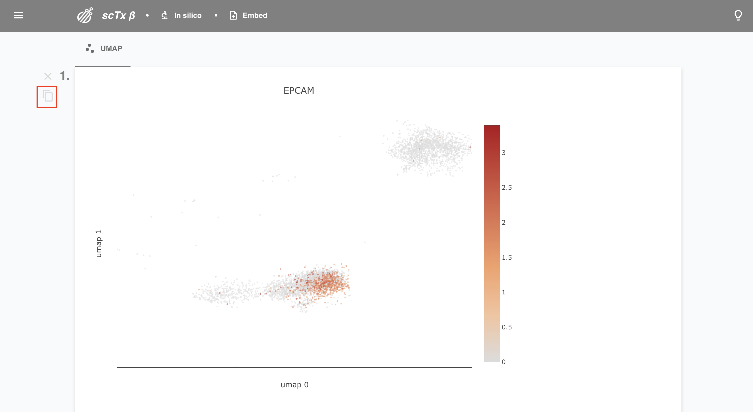 Share Plot